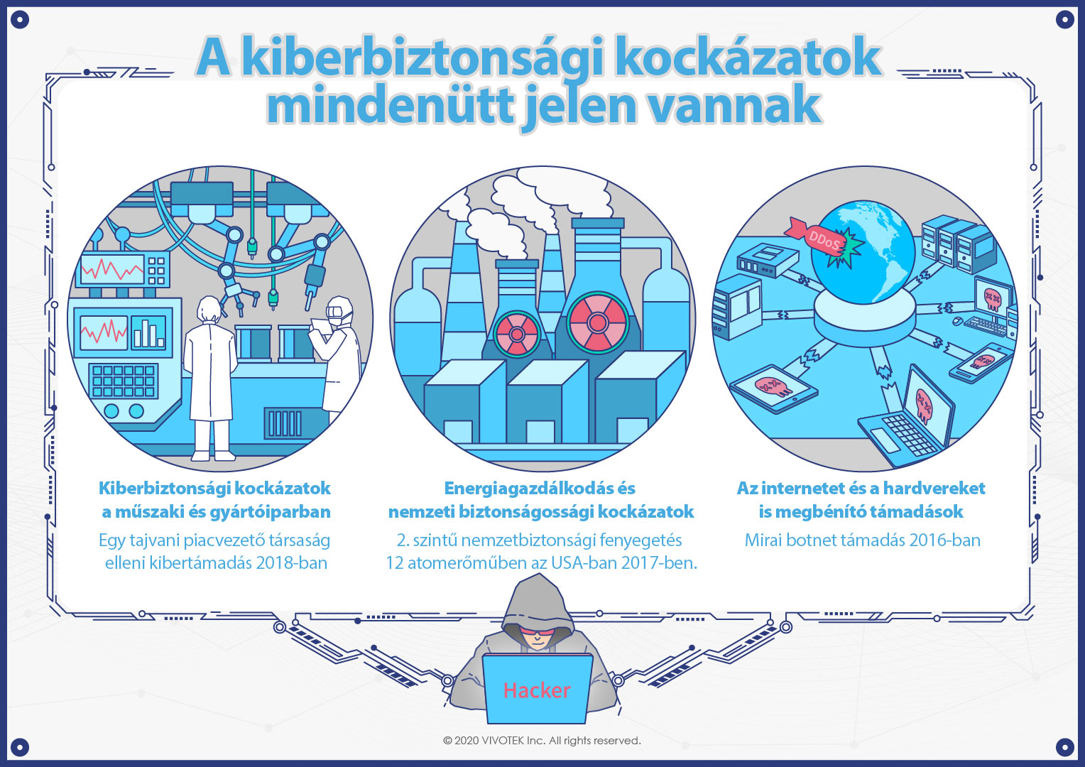 3.-Kiberbiztonsagi-kockazatok-mindenutt-jelen-vannak