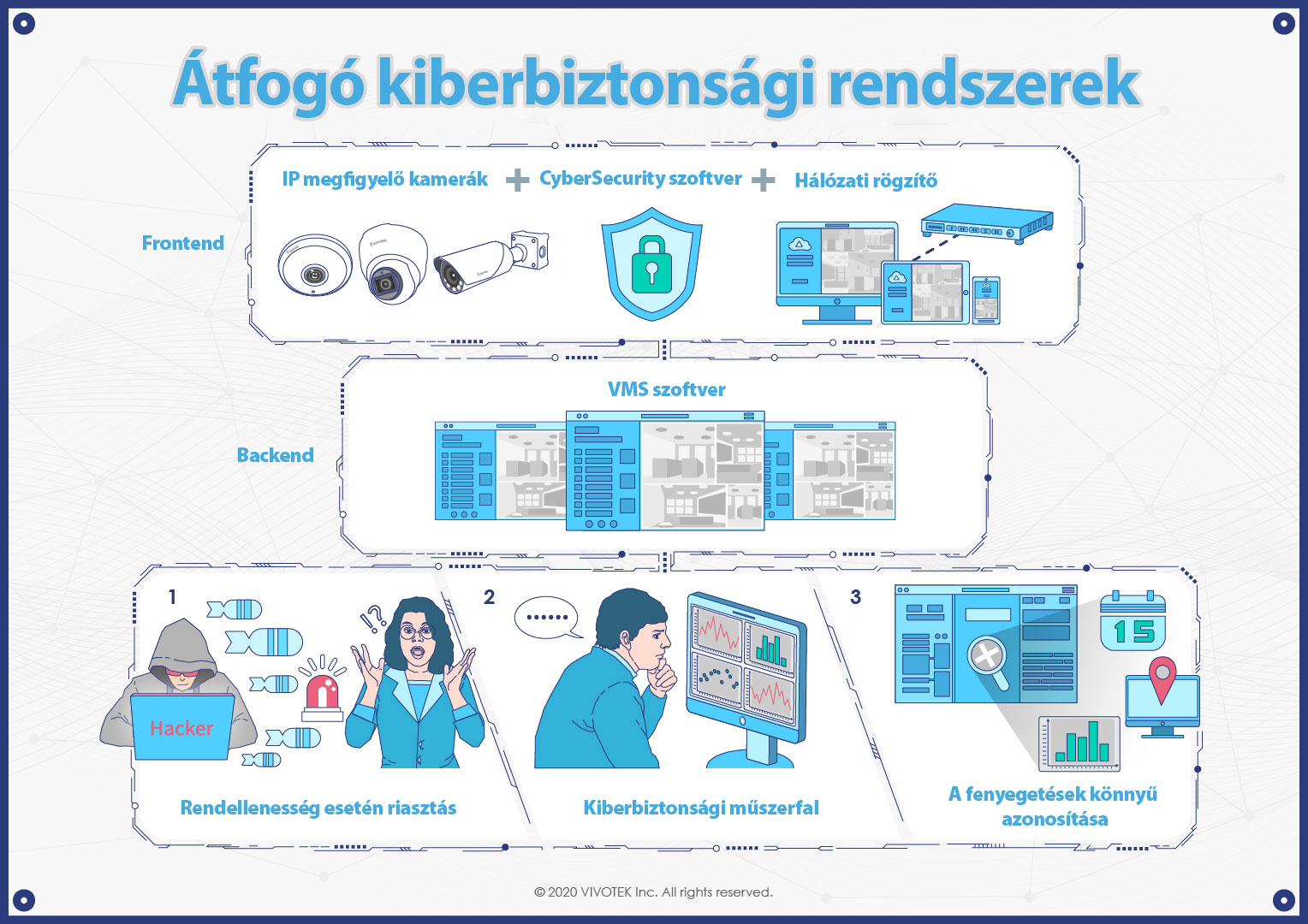 6.-Atfogo-kiberbiztonsagi-rendszerek