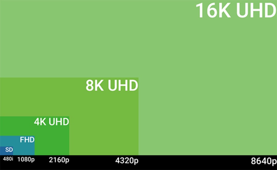 4K