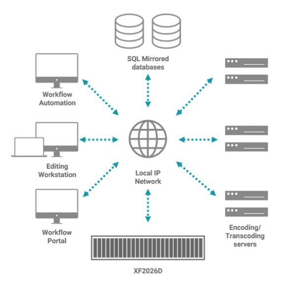 Local IP network