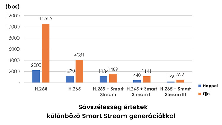 sávszélesség értékek