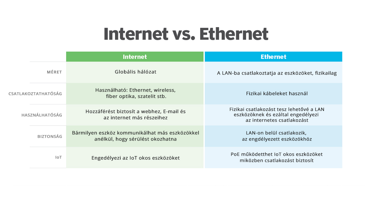 internet_vs ethernet